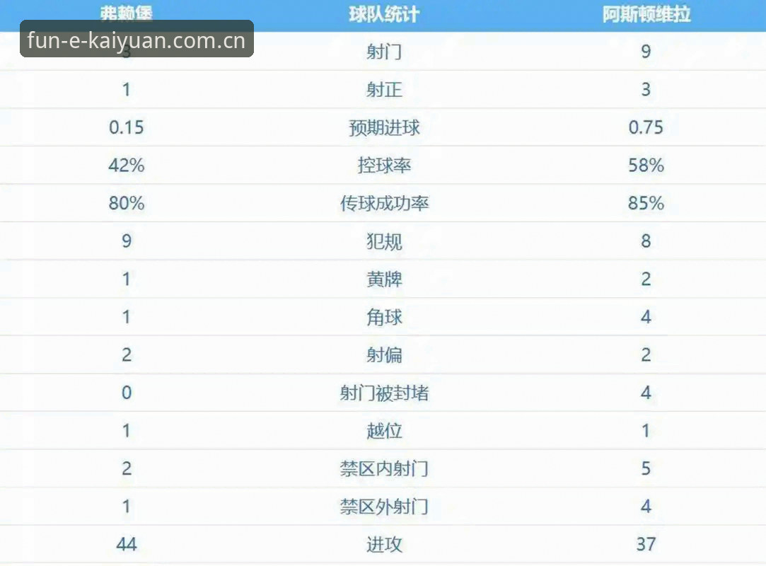 欧联杯决赛复盘操作教程：维拉3-0夺冠与埃梅里封神纪录详解
